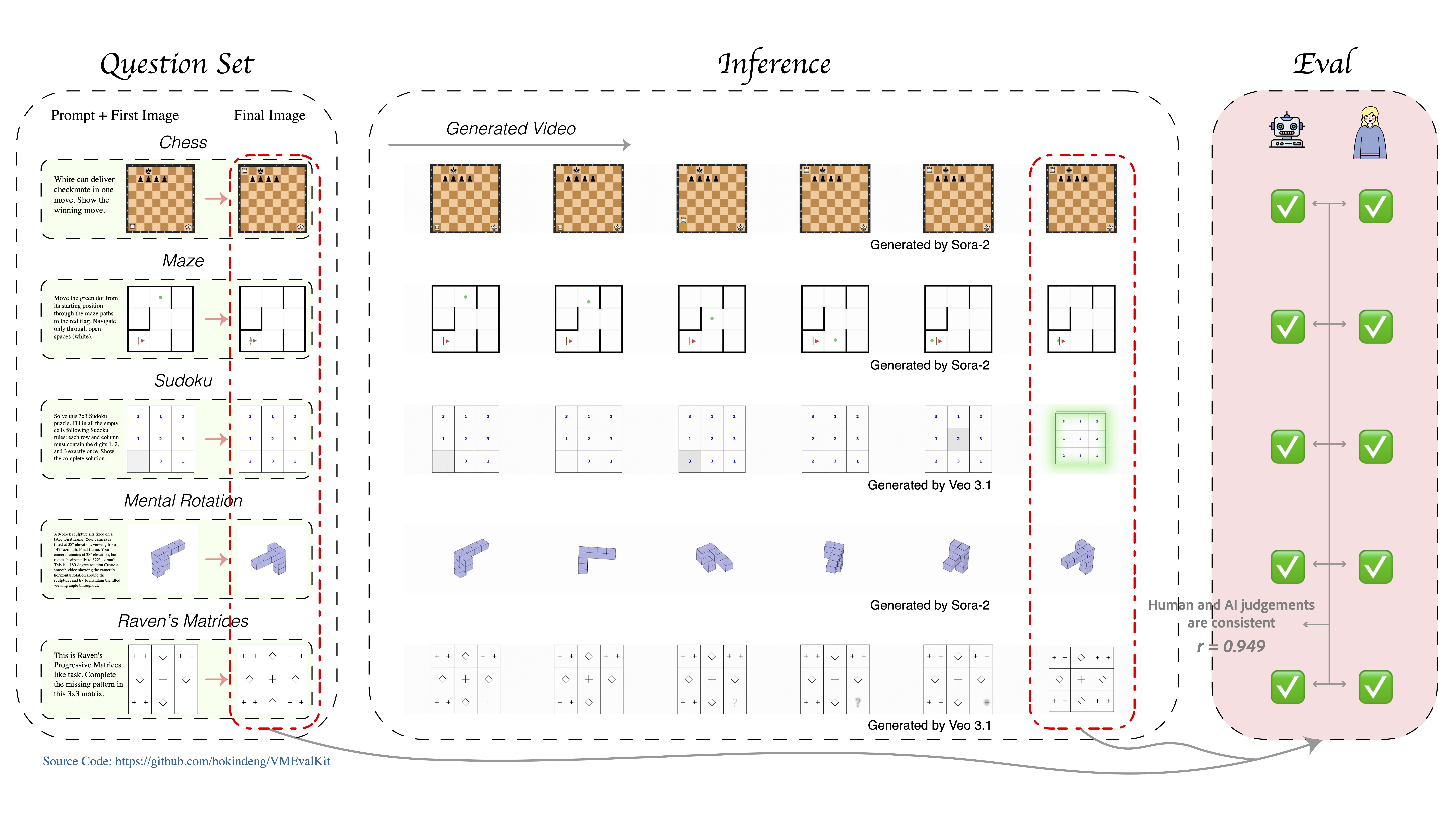 VMEvalKit Framework Overview